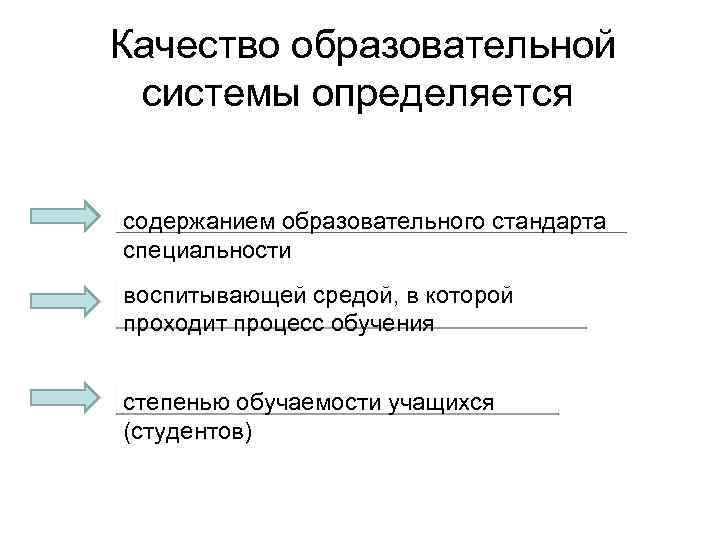 Качество образовательной системы определяется: содержанием образовательного стандарта специальности воспитывающей средой, в которой проходит процесс