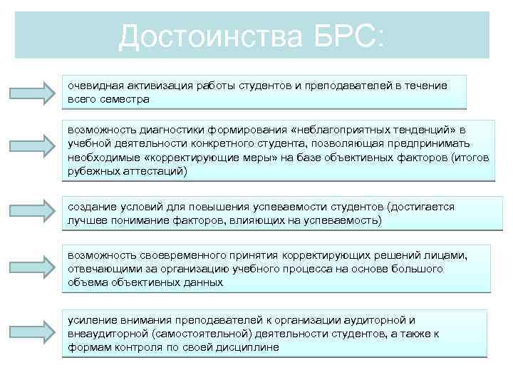 Достоинства БРС: очевидная активизация работы студентов и преподавателей в течение всего семестра возможность диагностики
