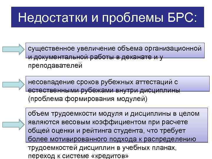Недостатки и проблемы БРС: существенное увеличение объема организационной и документальной работы в деканате и