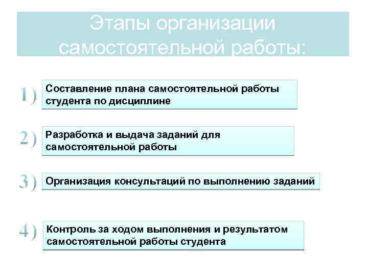 Организовал этап. Этапы организации самостоятельной работы. Этапы организации самостоятельной деятельности. Технологии организации самостоятельной работы студентов. Этапы самостоятельной работы студента.