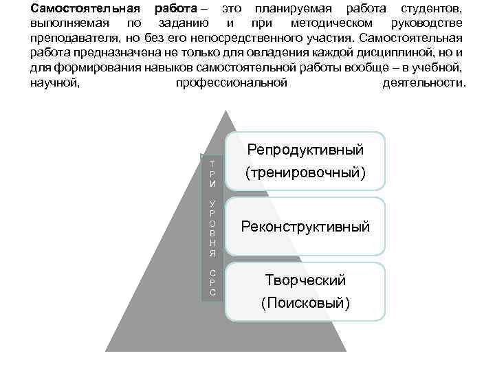 Самостоятельная работа – это планируемая работа студентов, выполняемая по заданию и при методическом руководстве