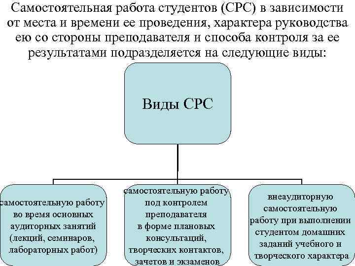 Что такое срс в учебном плане