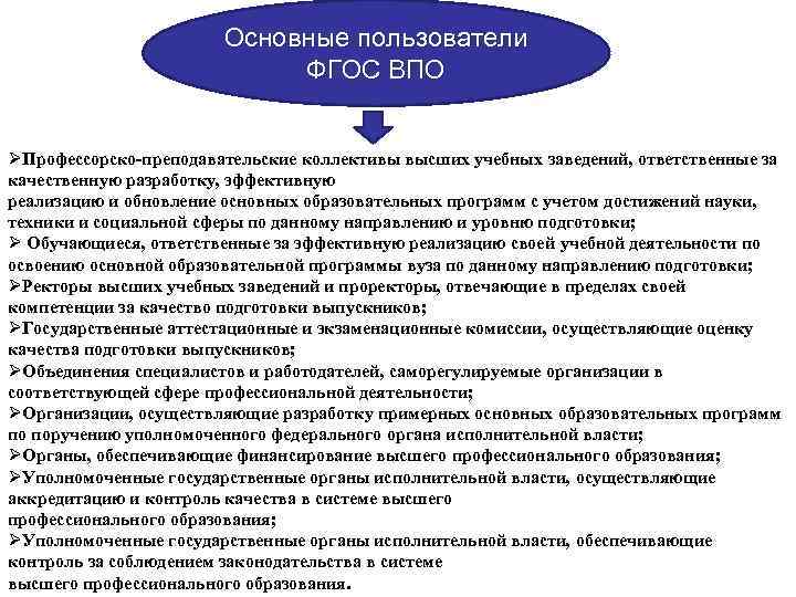 Основные пользователи ФГОС ВПО ØПрофессорско-преподавательские коллективы высших учебных заведений, ответственные за качественную разработку, эффективную