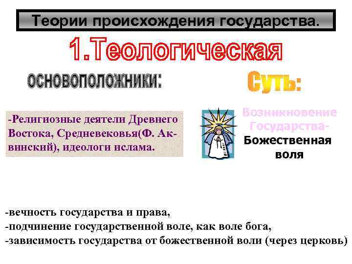 Теории происхождения государства. -Религиозные деятели Древнего Востока, Средневековья(Ф. Аквинский), идеологи ислама. Возникновение Государства. Божественная