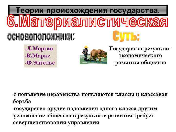 Теории происхождения государства. -Л. Морган -К. Маркс -Ф. Энгельс Государство-результат экономического развития общества -с