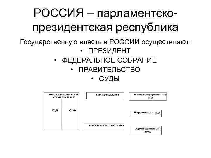 РОССИЯ – парламентскопрезидентская республика Государственную власть в РОССИИ осуществляют: • ПРЕЗИДЕНТ • ФЕДЕРАЛЬНОЕ СОБРАНИЕ
