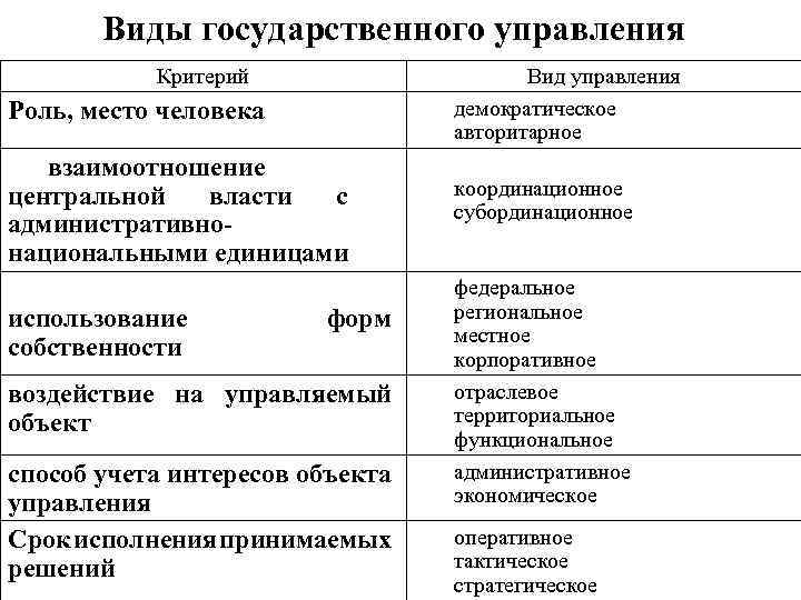 Критериями принадлежности