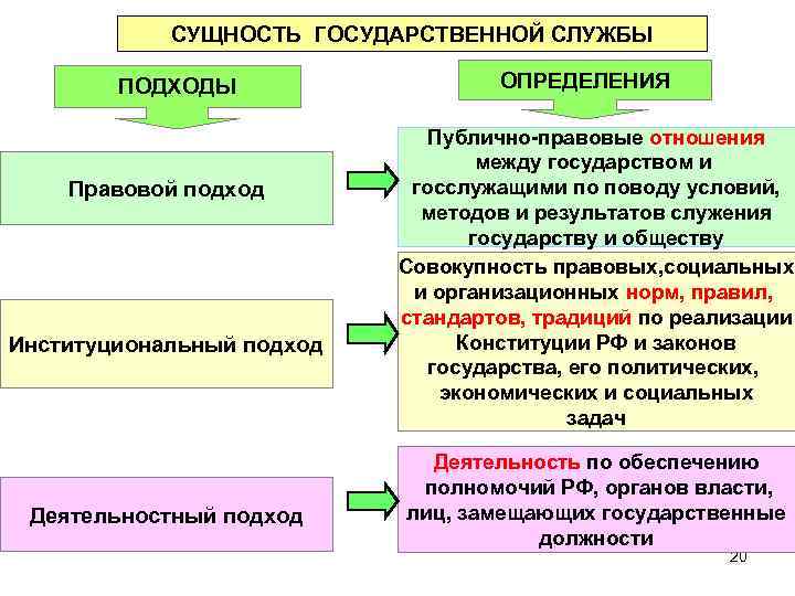 Пять государственный