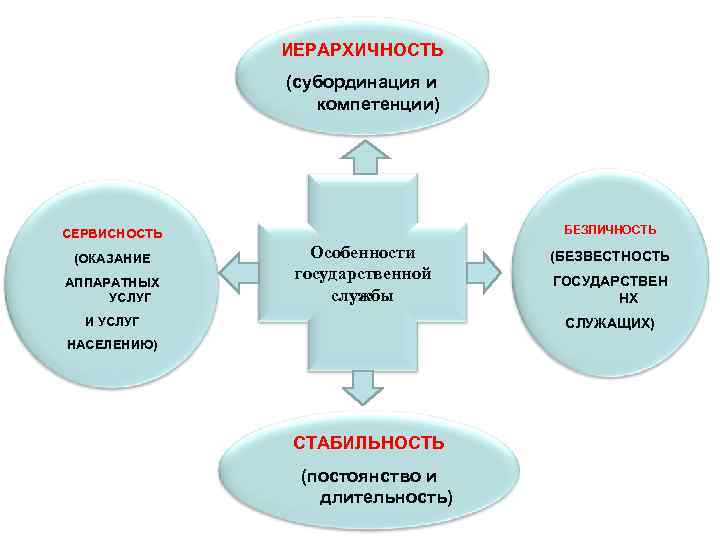 Субординация это