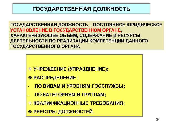 ГОСУДАРСТВЕННАЯ ДОЛЖНОСТЬ – ПОСТОЯННОЕ ЮРИДИЧЕСКОЕ УСТАНОВЛЕНИЕ В ГОСУДАРСТВЕННОМ ОРГАНЕ, ХАРАКТЕРИЗУЮЩЕЕ ОБЪЕМ, СОДЕРЖАНИЕ И РЕСУРСЫ