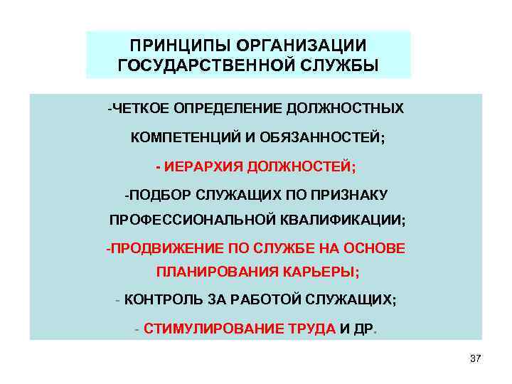 ПРИНЦИПЫ ОРГАНИЗАЦИИ ГОСУДАРСТВЕННОЙ СЛУЖБЫ -ЧЕТКОЕ ОПРЕДЕЛЕНИЕ ДОЛЖНОСТНЫХ КОМПЕТЕНЦИЙ И ОБЯЗАННОСТЕЙ; - ИЕРАРХИЯ ДОЛЖНОСТЕЙ; -ПОДБОР