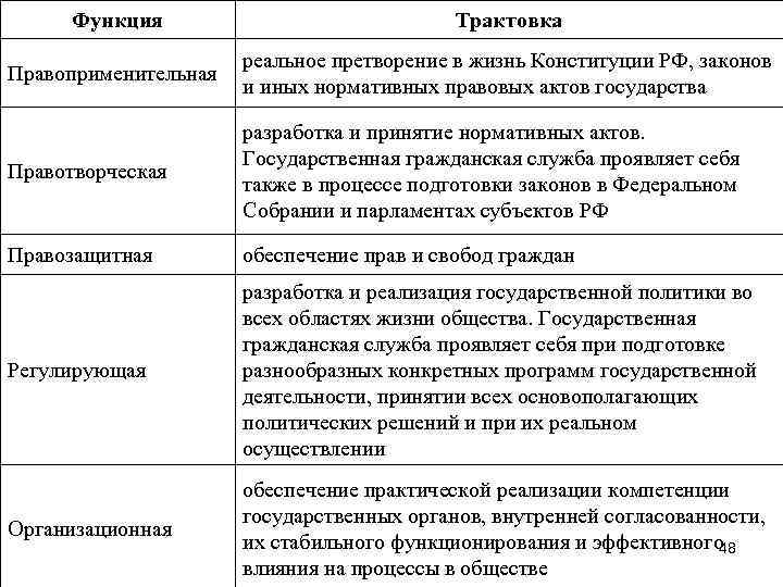 Государственная деятельность функции. Правоприменительная функция. Функции правоприменительной деятельности. Правоприменительная функция государства примеры. Функции законов государства.