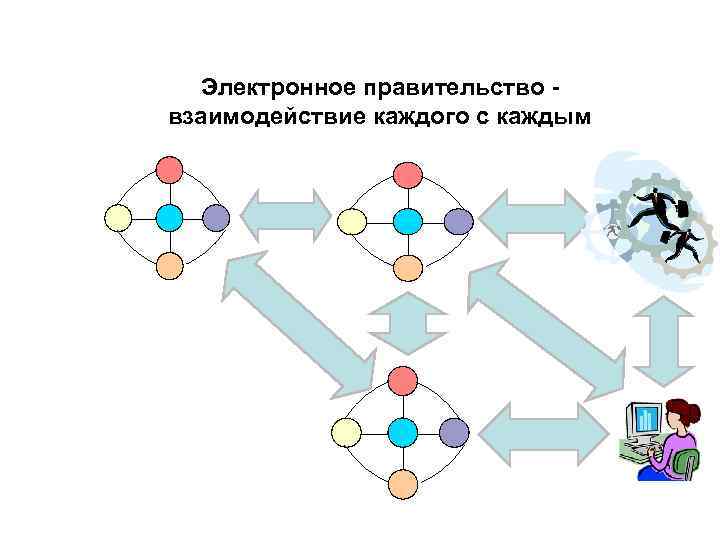 Электронное правительство взаимодействие каждого с каждым 