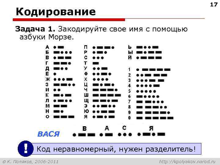 17 Кодирование Задача 1. Закодируйте свое имя с помощью азбуки Морзе. ВАСЯ ! Код