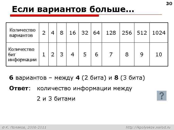 30 Если вариантов больше… Количество вариантов 2 4 8 16 Количество бит информации 1