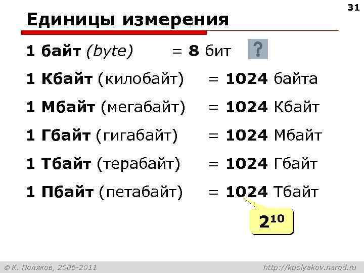 31 Единицы измерения 1 байт (bytе) = 8 бит 1 Кбайт (килобайт) = 1024