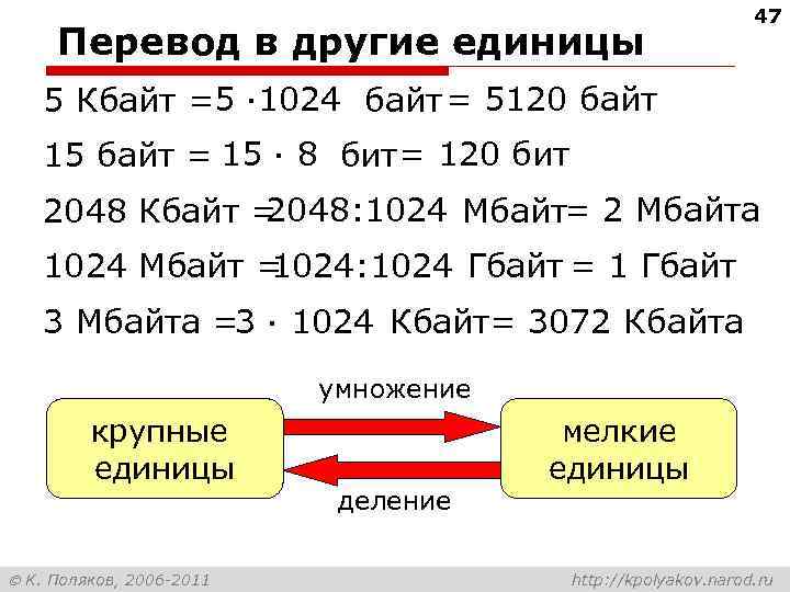 Перевод в другие единицы 47 5 Кбайт =5 · 1024 байт = 5120 байт