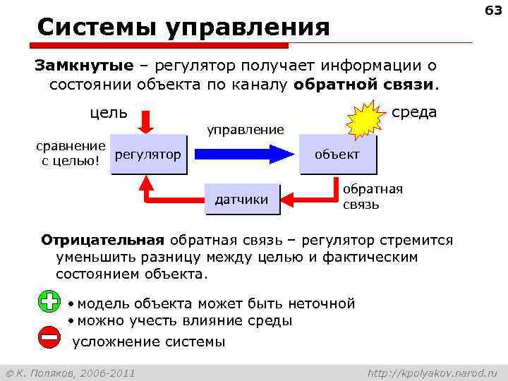 63 Системы управления Замкнутые – регулятор получает информации о состоянии объекта по каналу обратной