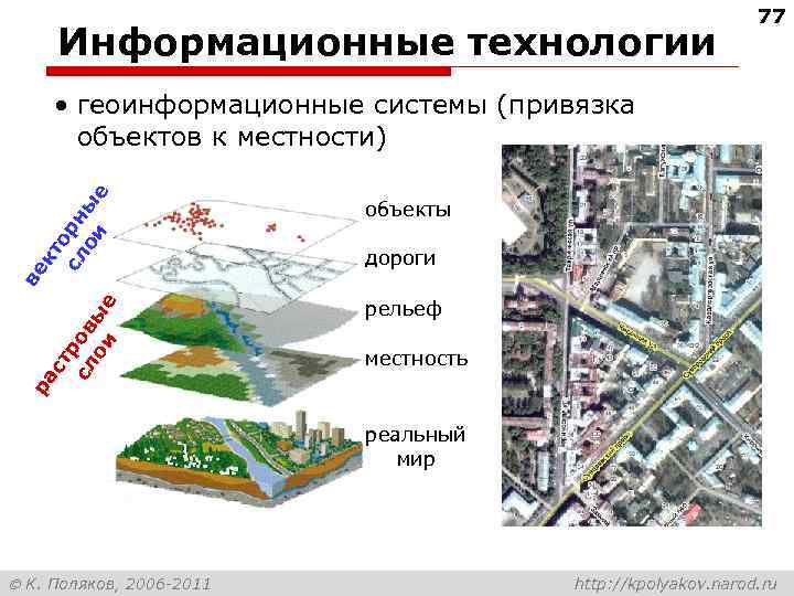 Информационные технологии 77 объекты дороги рельеф местность ра ст р сл ов ои ые