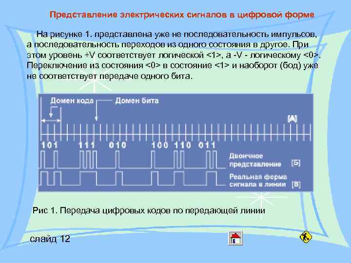Представление электрических сигналов в цифровой форме На рисунке 1. представлена уже не последовательность импульсов,