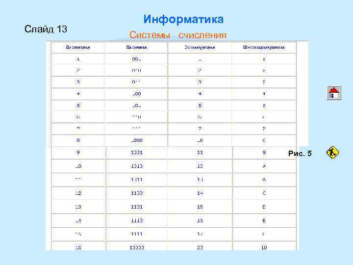 Слайд 13 Информатика Системы счисления Рис. 5 