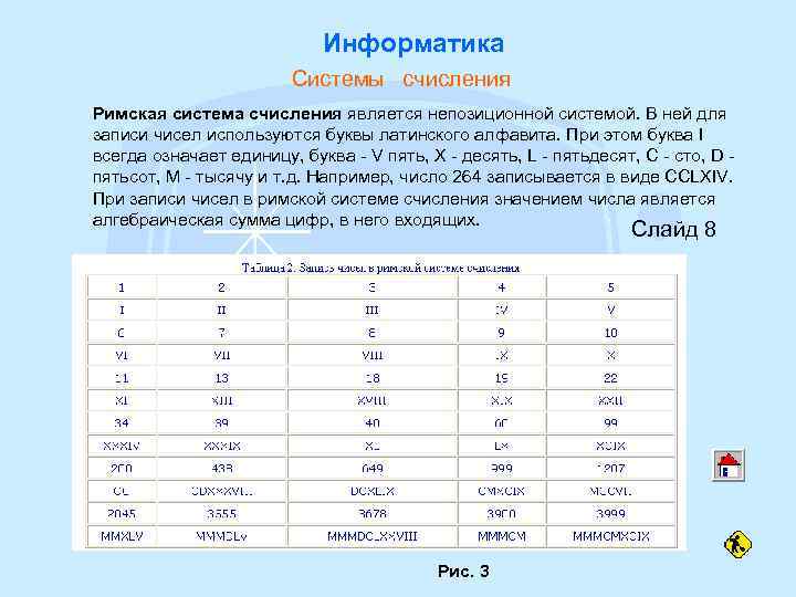 Информатика Системы счисления Римская система счисления является непозиционной системой. В ней для записи чисел