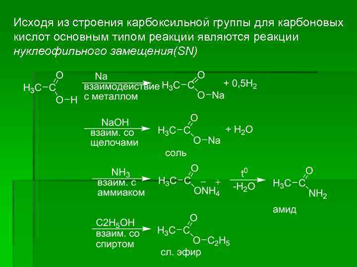 Исходя из строения карбоксильной группы для карбоновых кислот основным типом реакции являются реакции нуклеофильного