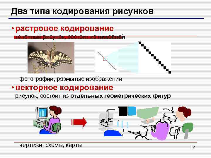 Два типа кодирования рисунков • растровое кодирование точечный рисунок, состоит из пикселей фотографии, размытые