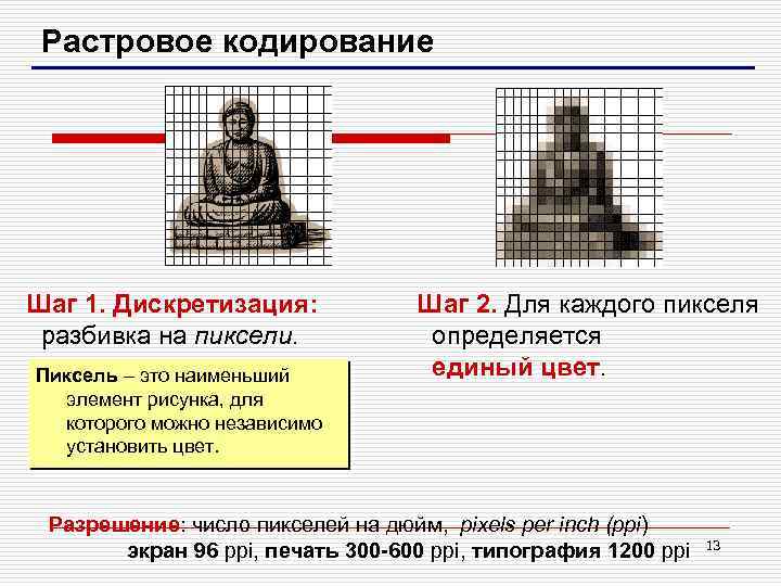 Растровое кодирование Шаг 1. Дискретизация: разбивка на пиксели. Пиксель – это наименьший элемент рисунка,