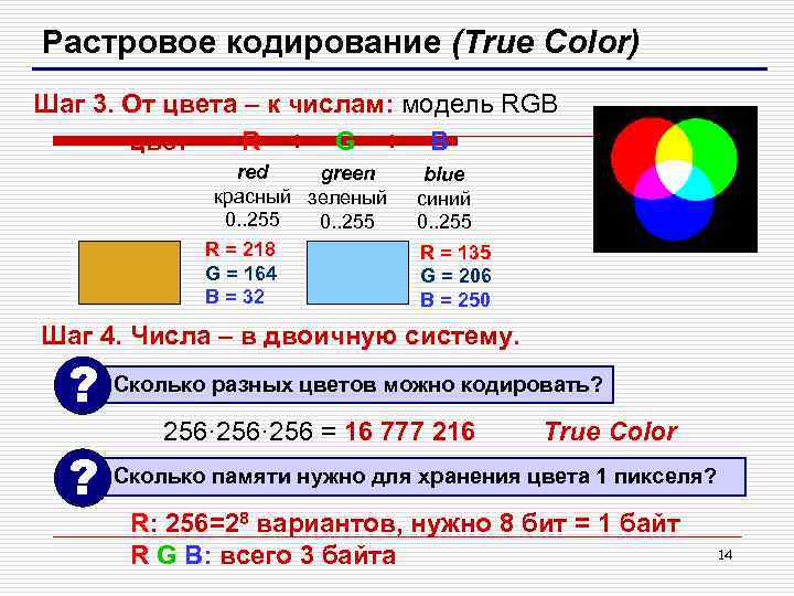 Растровое кодирование (True Color) Шаг 3. От цвета – к числам: модель RGB цвет