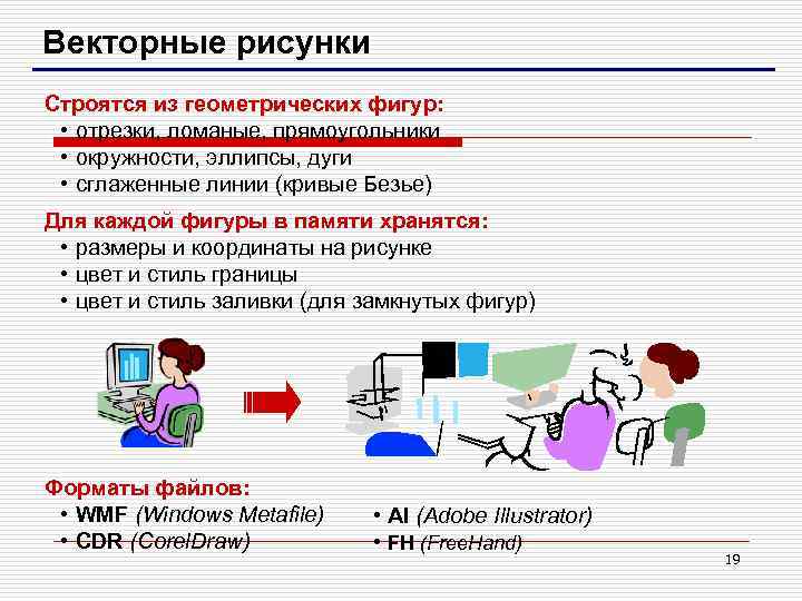 Векторные рисунки Строятся из геометрических фигур: • отрезки, ломаные, прямоугольники • окружности, эллипсы, дуги