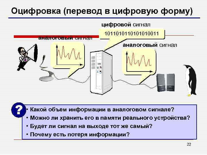 Оцифровка (перевод в цифровую форму) цифровой сигнал аналоговый сигнал 10110101010011 аналоговый сигнал ? •