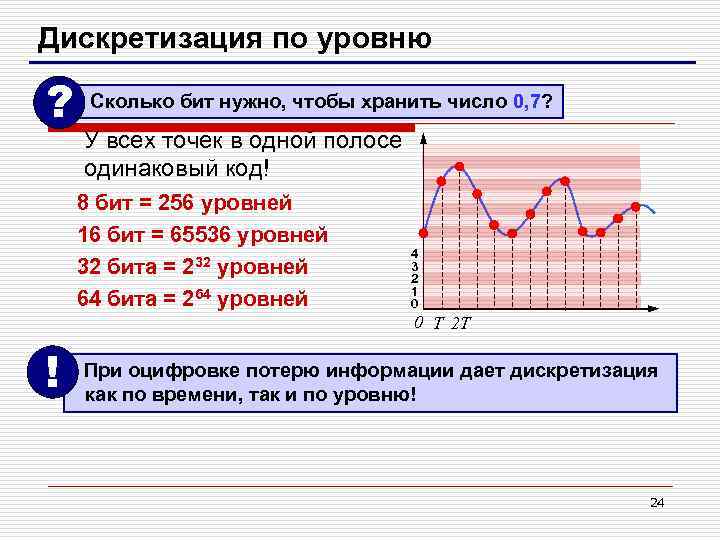 8 дискретизация. Уровни дискретизации. Дискретизация по уровню. Дискретизация сигнала по уровню. Число уровней дискретизации.