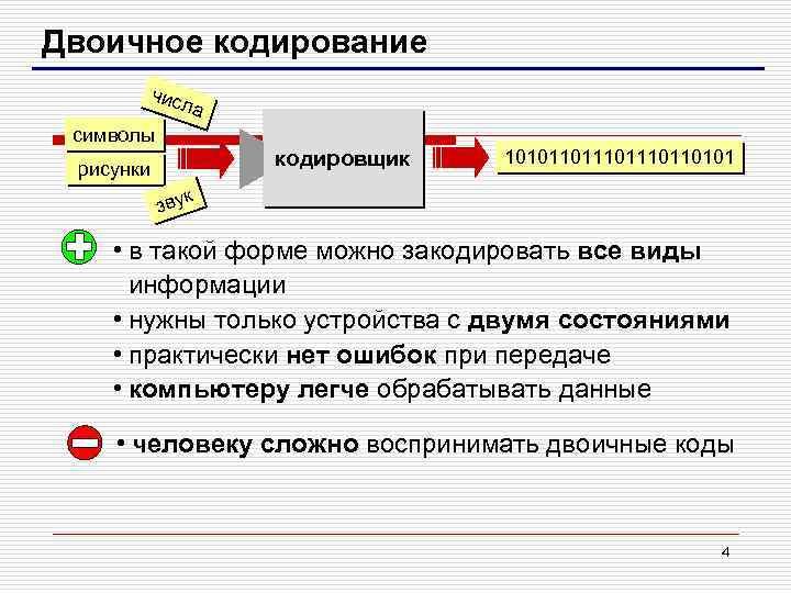 Двоичное кодирование чис ла символы кодировщик рисунки 10101101110110101 звук • в такой форме можно