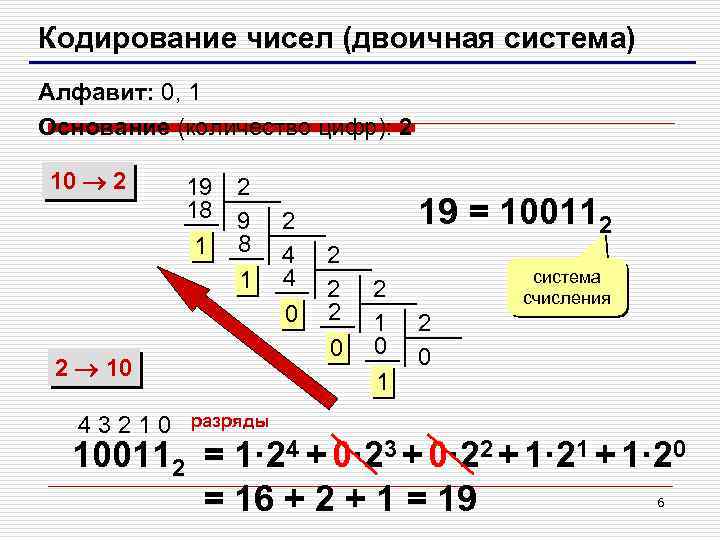 Кодирование чисел (двоичная система) Алфавит: 0, 1 Основание (количество цифр): 2 10 2 19