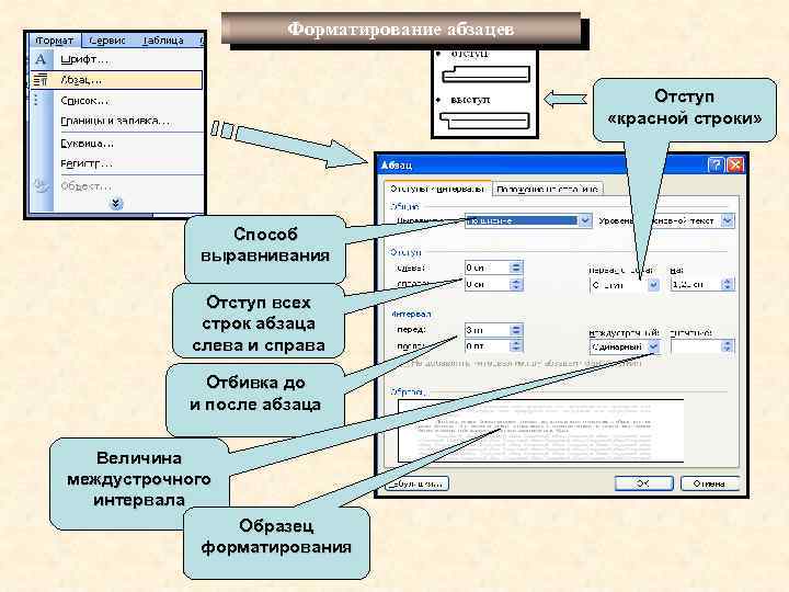 Форматирование абзацев Отступ «красной строки» Способ выравнивания Отступ всех строк абзаца слева и справа