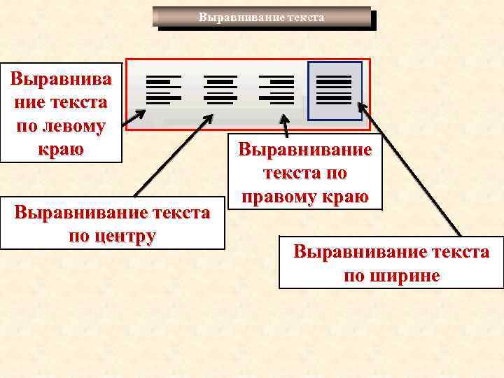 Как выровнять текст по правому краю