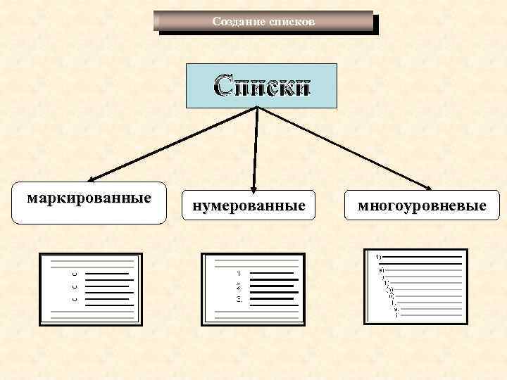 Маркированные люди