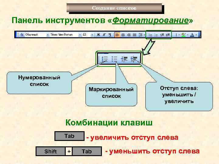 Создание списков Панель инструментов «Форматирование» Нумерованный список Маркированный список Отступ слева: уменьшить / увеличить
