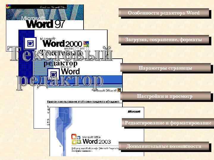 Особенности редактора Word Загрузка, сохранение, форматы Текстовый редактор Параметры страницы Настройки и просмотр Редактирование