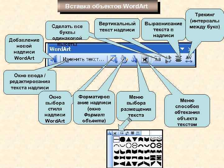 Вставка объектов Word. Art Сделать все буквы одинаковой высоты Добавление новой надписи Word. Art