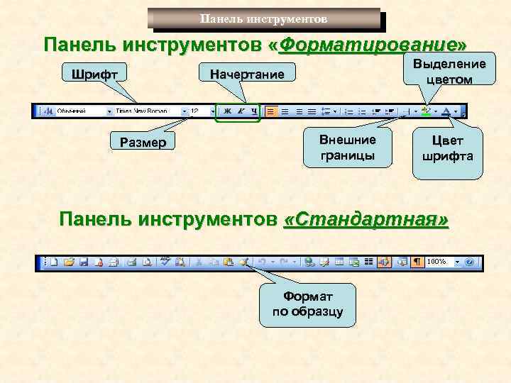 Панель инструментов «Форматирование» Шрифт Выделение цветом Начертание Размер Внешние границы Цвет шрифта Панель инструментов