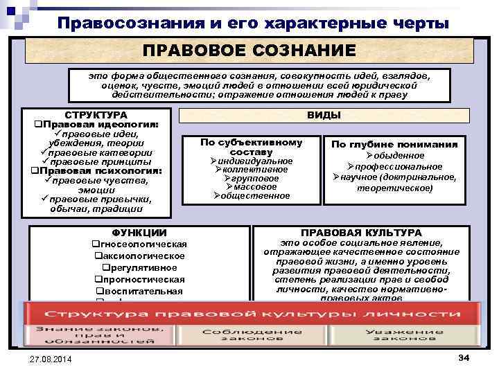 План правовое сознание егэ