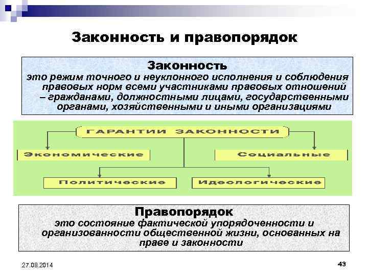 Правовые отношения законность и правопорядок