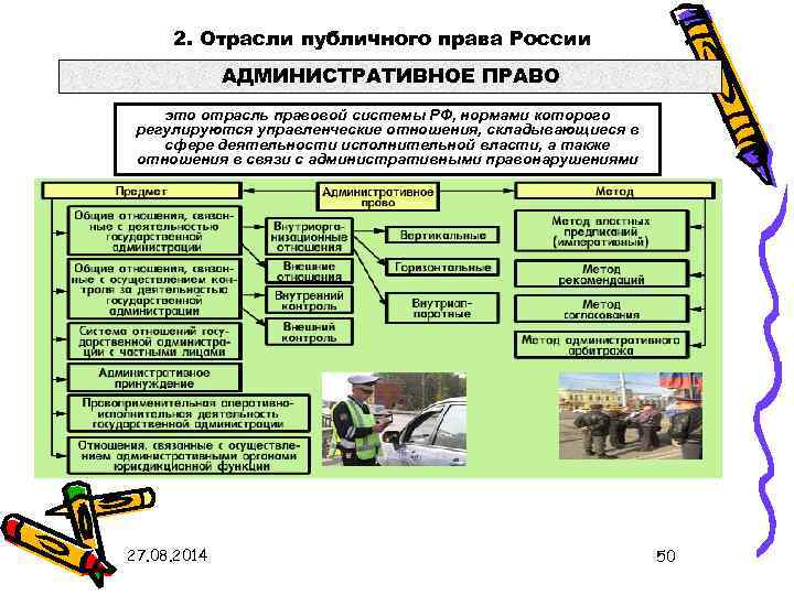 Административное право как отрасль российского права план