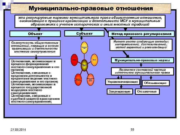 Чем правоотношение отличается от других отношений