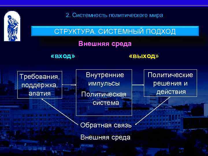 Системный подход в политологии