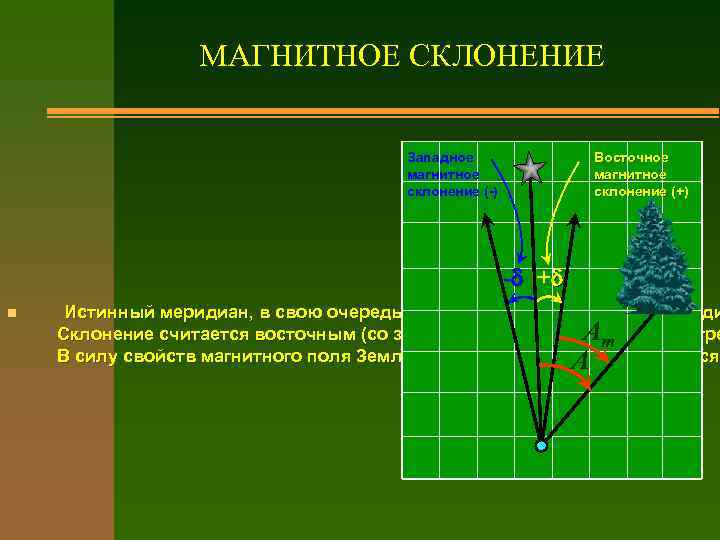 МAГНИТНОЕ СКЛОНЕНИЕ Западное магнитное склонение (-) Восточное магнитное склонение (+) - + n Истинный