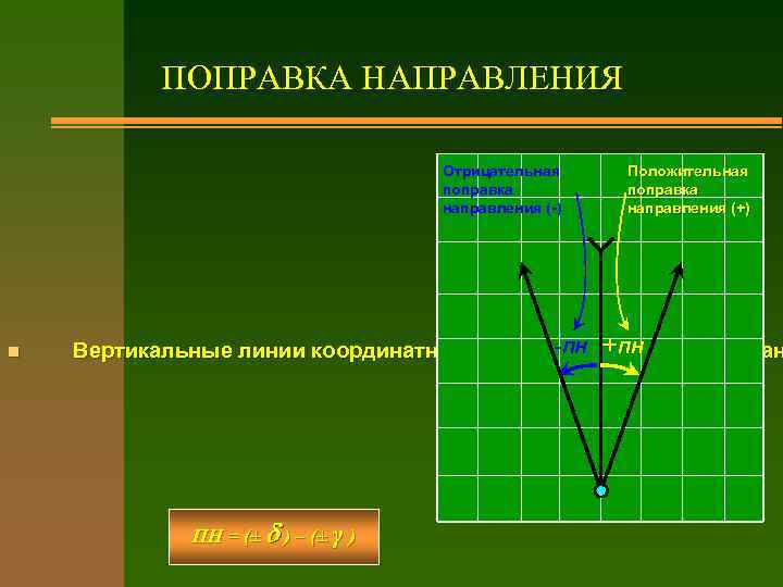 Вертикальное направление