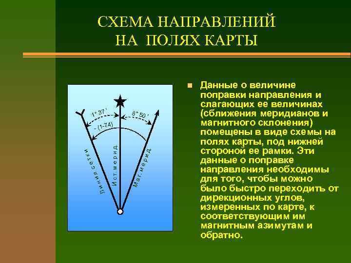 СХЕМА НАПРАВЛЕНИЙ НА ПОЛЯХ КАРТЫ n 7 1° 3 ' 8° 50 ' 4)